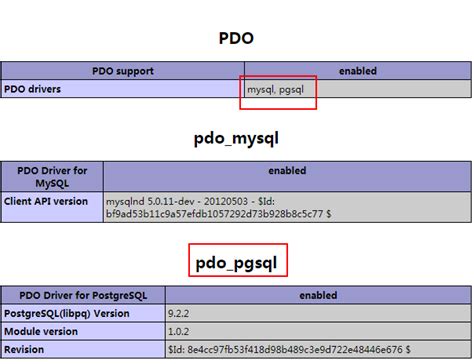 Call to Undefined Function Pg Connect 的图像结果