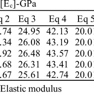 Elastic Modulus Experiment 的图像结果