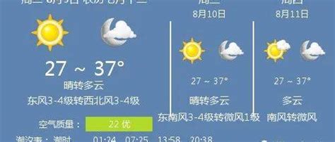 8月9日福州天气/福州天气预报_东风_西北风_pm