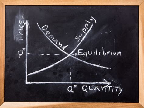 Image result for Real Life Problem Involving Linear Equations in Two Variables