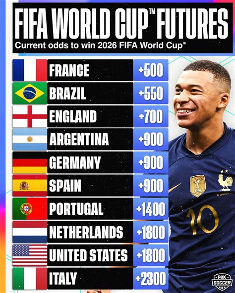 2026 Fifa World Cup Prediction - Fifa World Cup 2026 Spielplan - UXGH