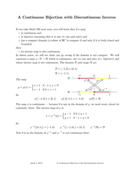 Image result for Bijection Inverse