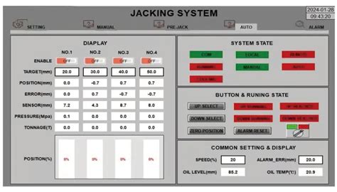 Image result for Valve Control plc