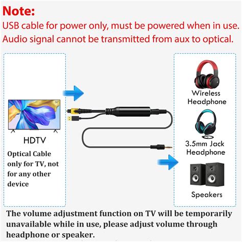 Tackston 192KHz DAC Optical to 3.5mm Converter, Optical India | Ubuy