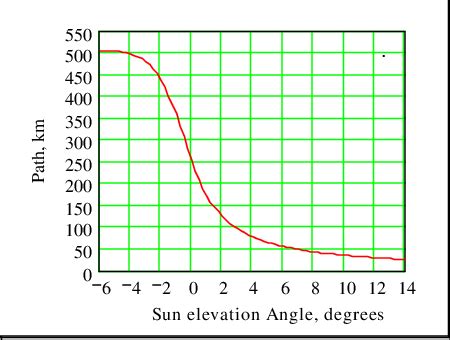 Image result for Path Length Fluent