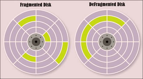 Image result for MS-DOS Defrag