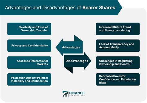 Bearer Shares | Definition, Features, Trends, Pros & Cons