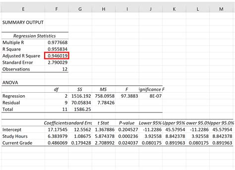 How Can I Calculate The Adjusted R-squared Value In Excel?