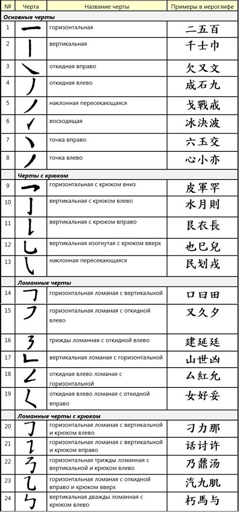 Таблица черточек