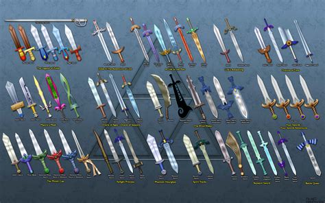 All The Swords In The Legend Of Zelda, Ranked