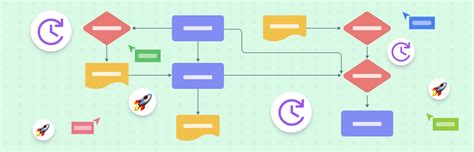 Image result for Approval Process Three Options