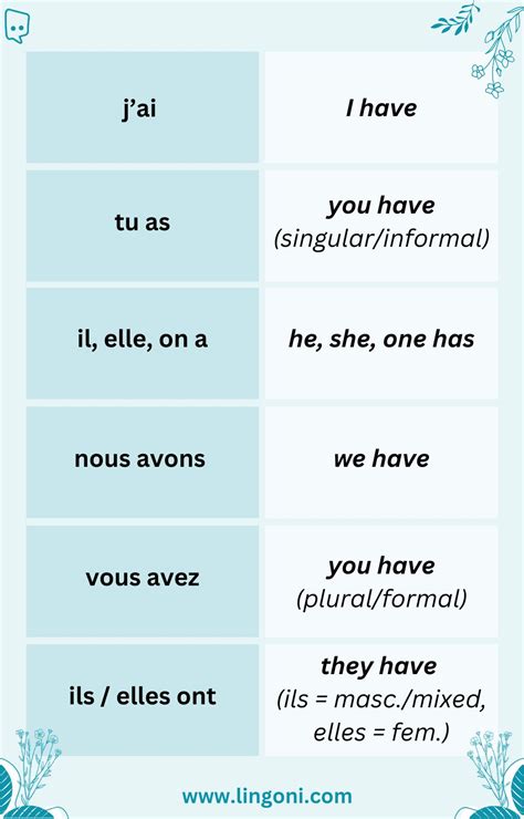 How to Conjugate French Verbs – lingoni