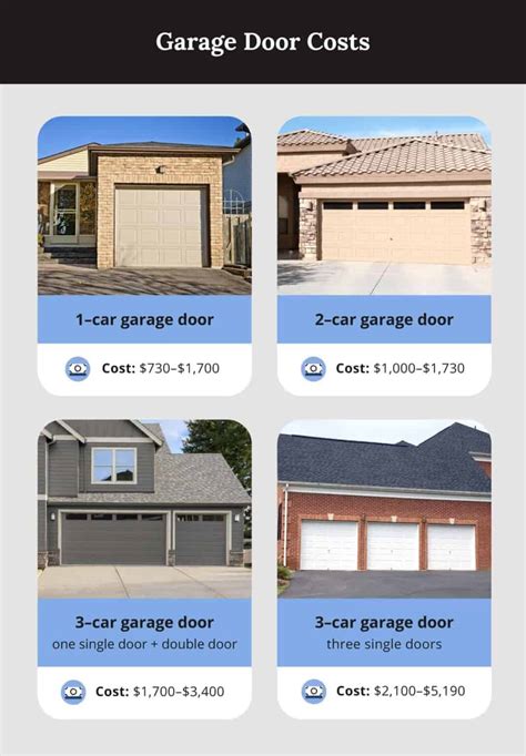 How Much Do Garage Doors Cost? - Alan’s Factory Outlet