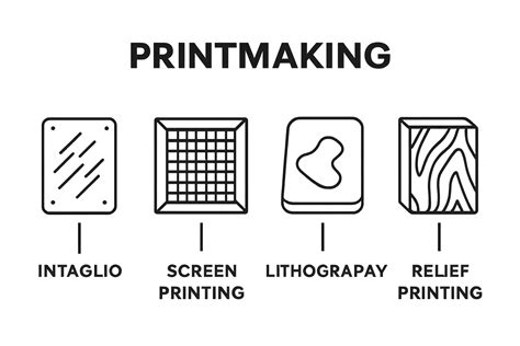 Image result for Printmaking Basics