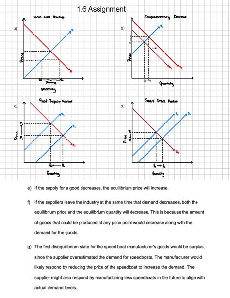 AP Macro 3.2 Assignment: Understanding Multipliers and Aggregate Demand ...