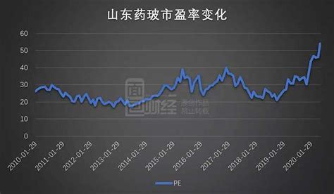 山东赫达(002810)股票行情 信息面分析_爱买股网