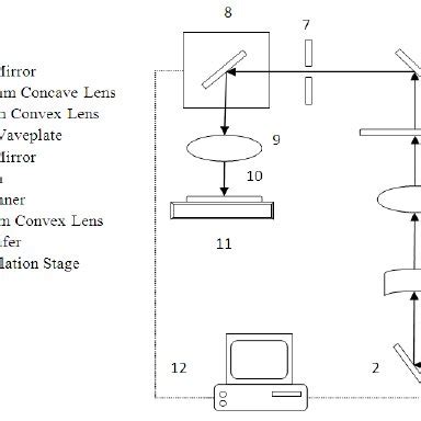 Experiment Process 的图像结果