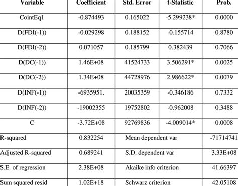 Image result for Specifying Vector Error Correction Models