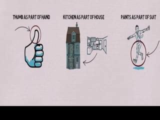 Image result for Lexical Relation Examples