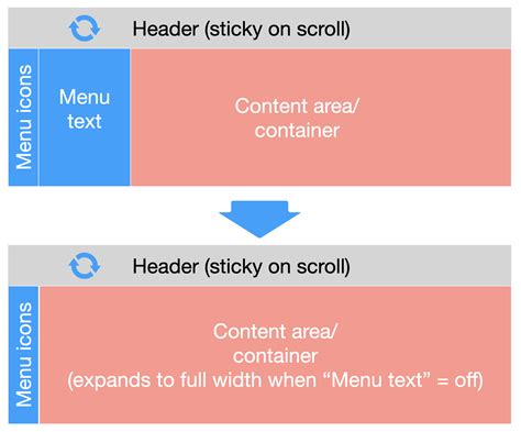 Repositionable Menu 的图像结果