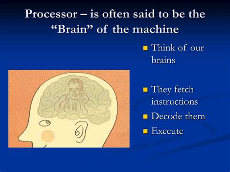 Fetch Execute Cycle Animation 的图像结果