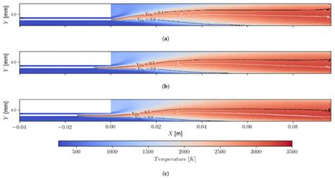 Data Driven Models for the Design of Rocket Injector Elements