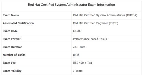RHCSA Certification Guide 的图像结果