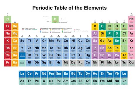 Understanding the periodic table through the lens of the volatile Group ...