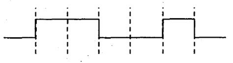 The logic circuit shown below has the input waveforms A and B as shown ...
