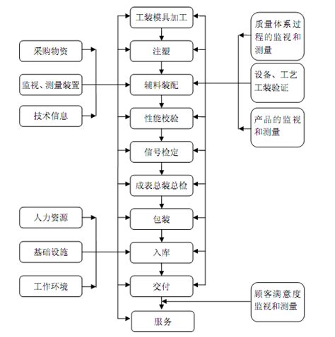 制造智能水表最详细流程介绍——值得大家收藏_【亿玛信诺】