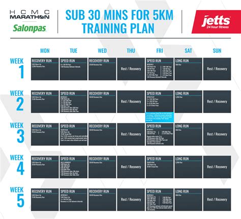 Pace Chart 5k Interval Workouts | EOUA Blog