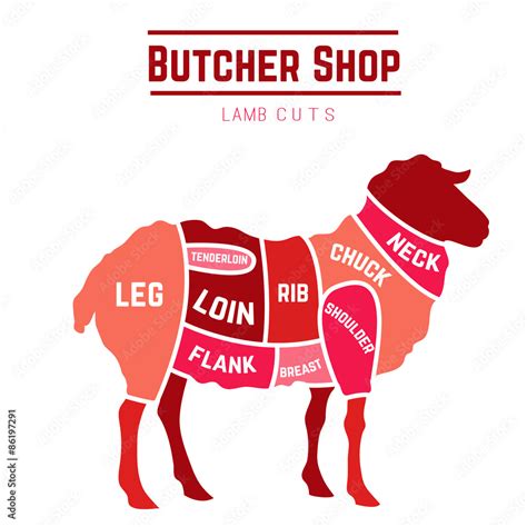 Image result for Mutton Cuts