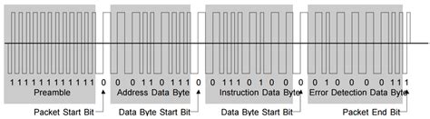 Image result for DCC Automatic Block Control