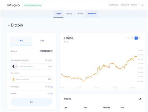 Image result for Bitvavo Send Bitcoin