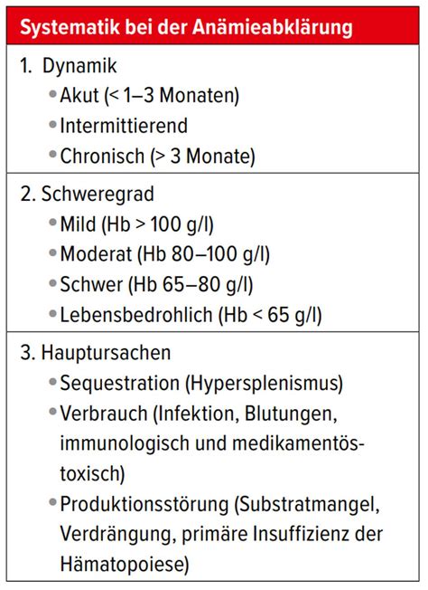 Unklare chronische Anämie, wie weiter? - Hämatologie - Universimed ...