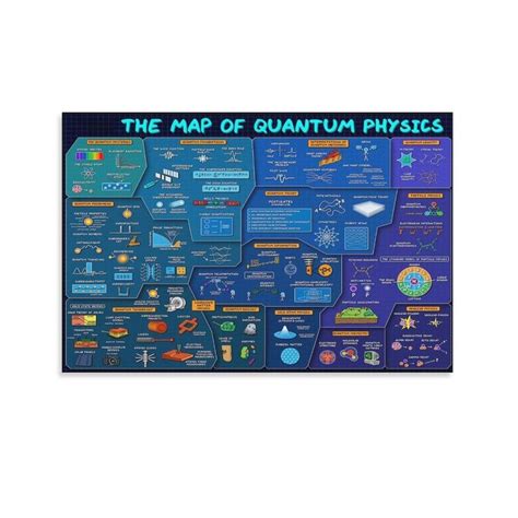 Particle Physics Map 的图像结果