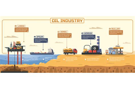 Oil Industry 的图像结果