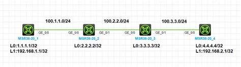 Trim Routing Patterns 的图像结果