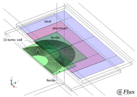 Optimization of Compensation Network for a Wireless Power Transfer ...