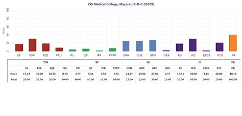 MoE, National Institute Ranking Framework (NIRF)
