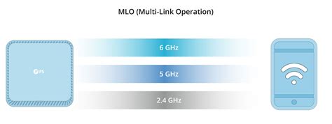 Image result for MLO Tutorial