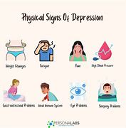 Image result for physical signs