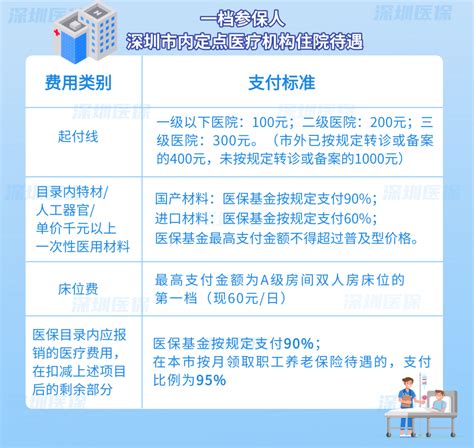 2022年7月至12月深圳社保缴费明细 - 知乎