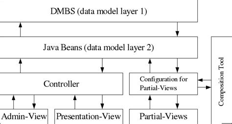 Image result for Advanced Structure Block Designs