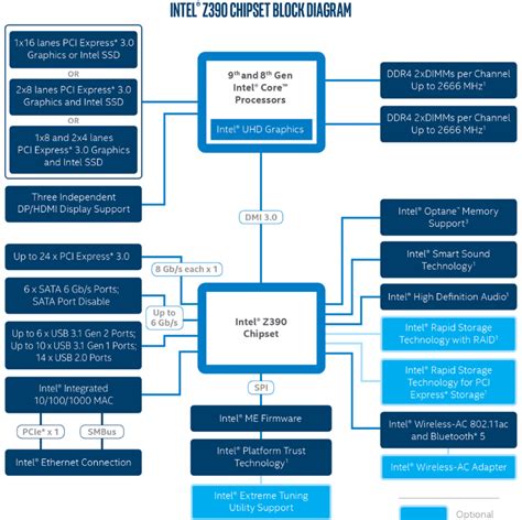 Image result for Installing SSD Using PCI Ports