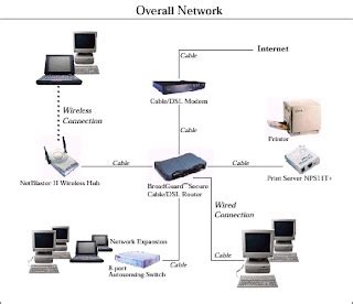 Computer System Networking 的图像结果