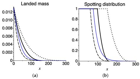 The Spotting Distribution of Wildfires