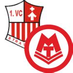 Stralsund W v Stuttgart W 26/11/2025 | Volleyball - Flashscore