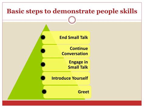 Image result for Introduction Conversation