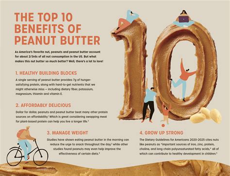 The Top 10 Benefits of Peanut Butter | The Peanut Institute